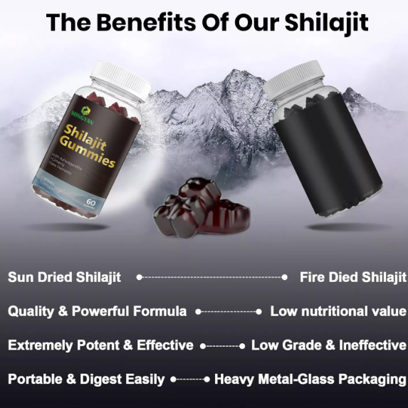 Hoeveel Shilajit Gummies per dag
